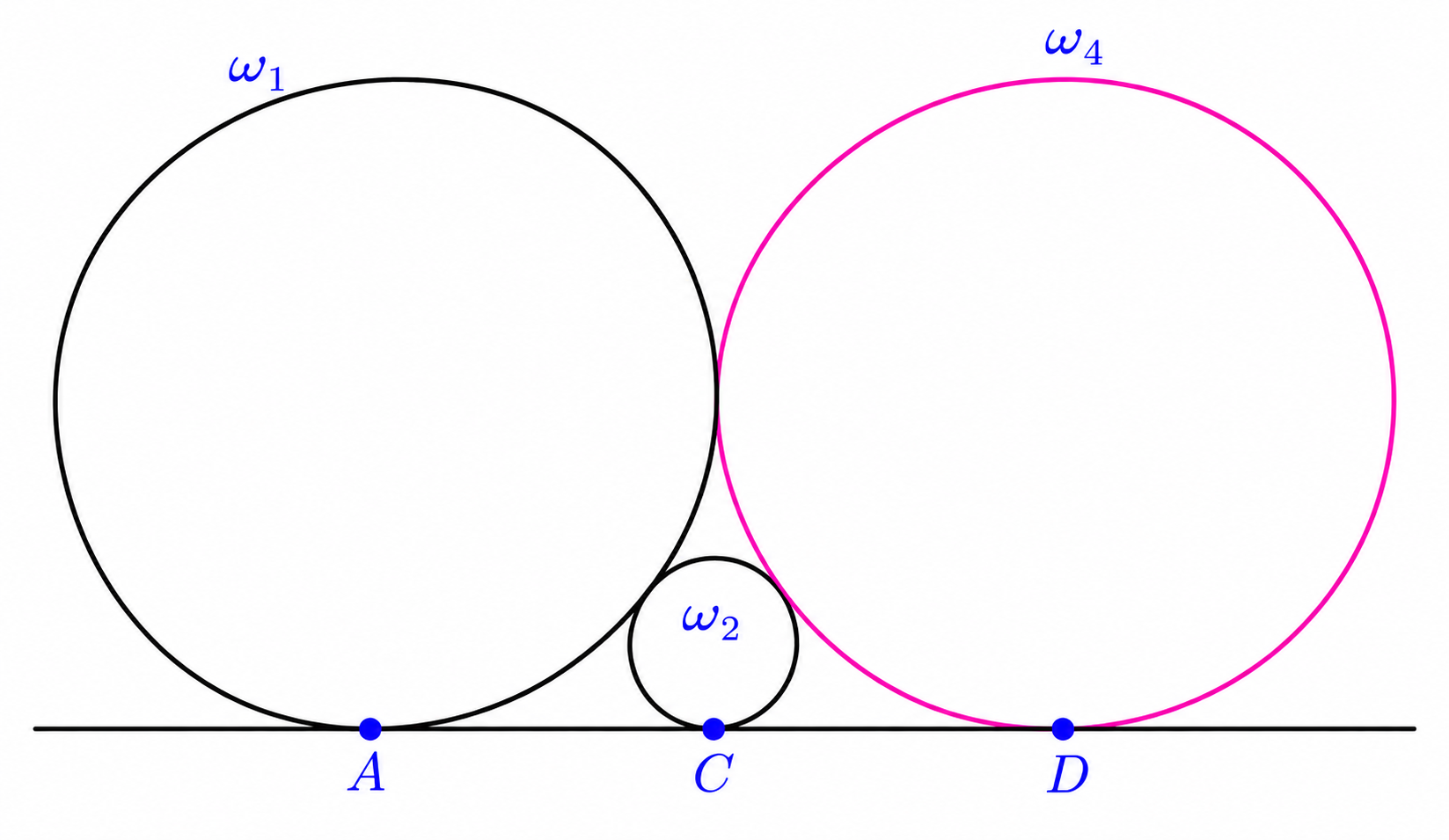 Three externally tangent circles omega_1, omega_2, and omega_4, with omega_4 to the right, resting on a horizontal line at A, C, and D.