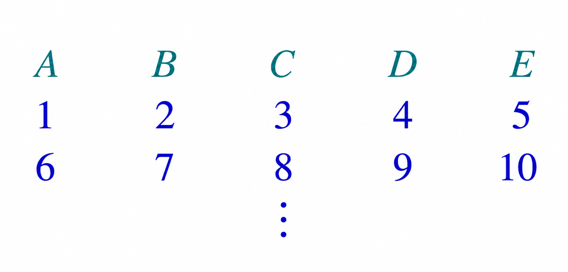 Table showing bins A, B, C, D, E and the number of balls deposited at steps 1 through 10