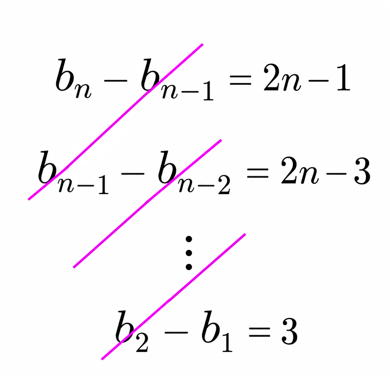 Telescoping the recurrence for b_n