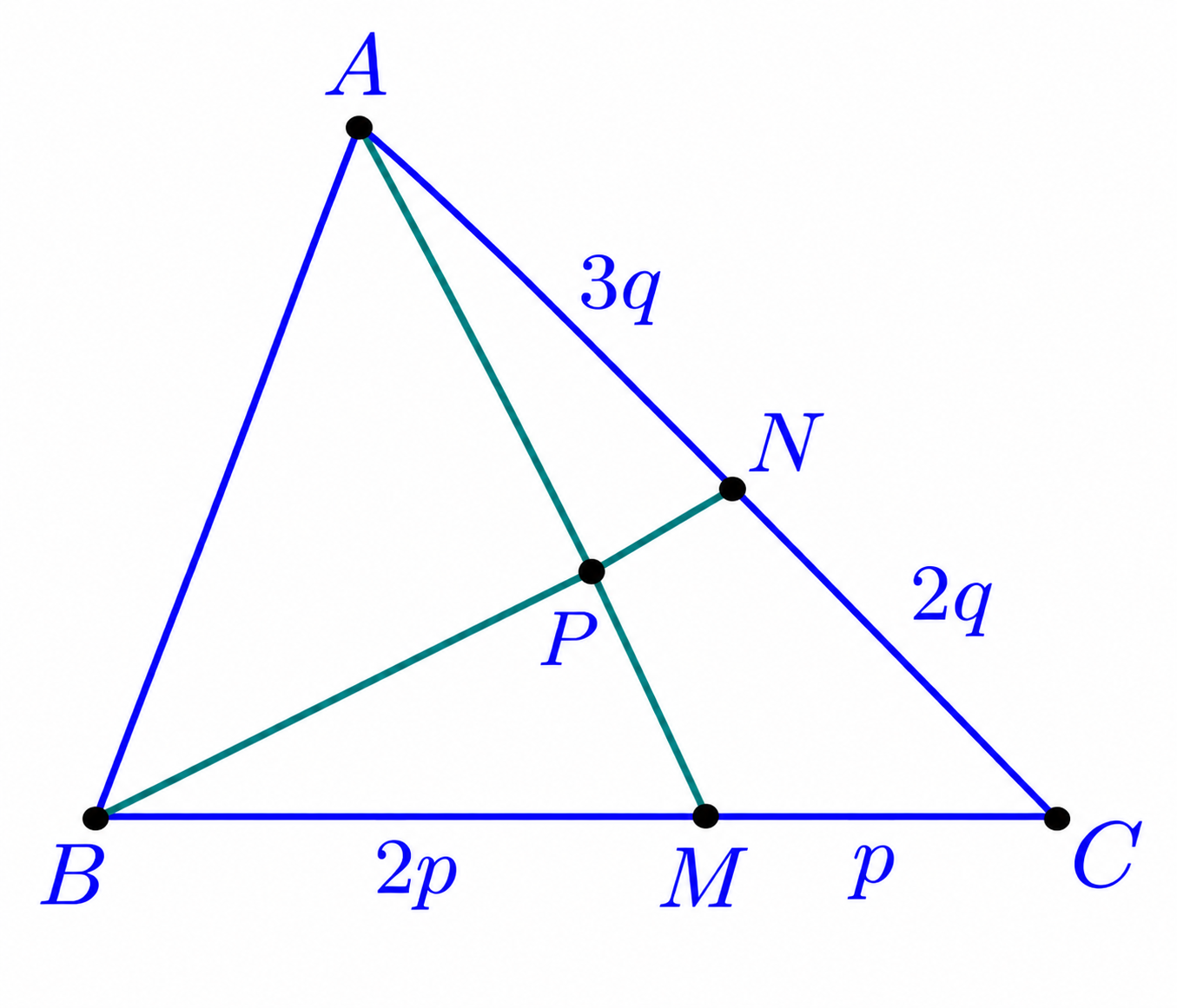 Triangle ABC with M on BC, N on AC, and cevians AM and BN intersecting at P