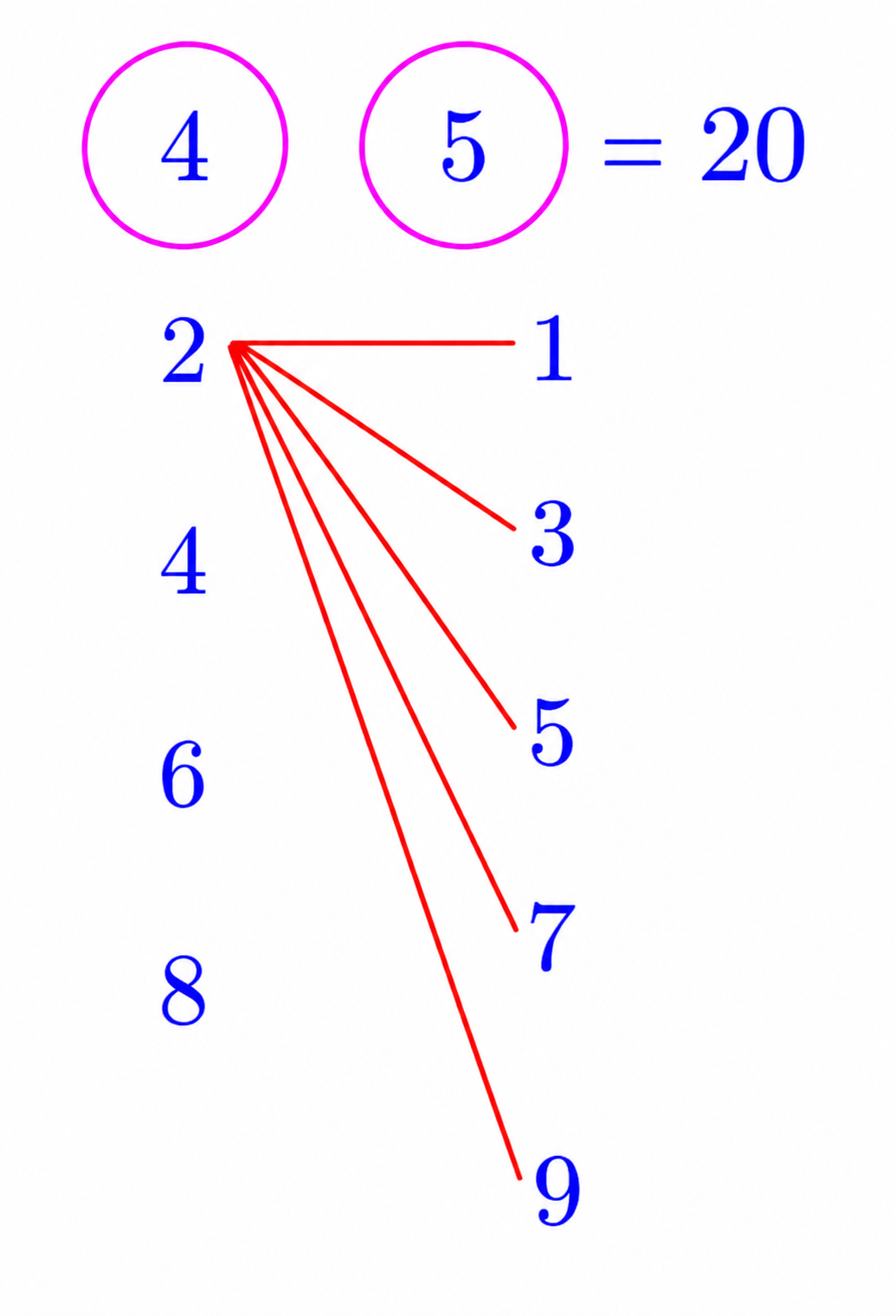 Counting odd two-digit numbers when the tens digit is even