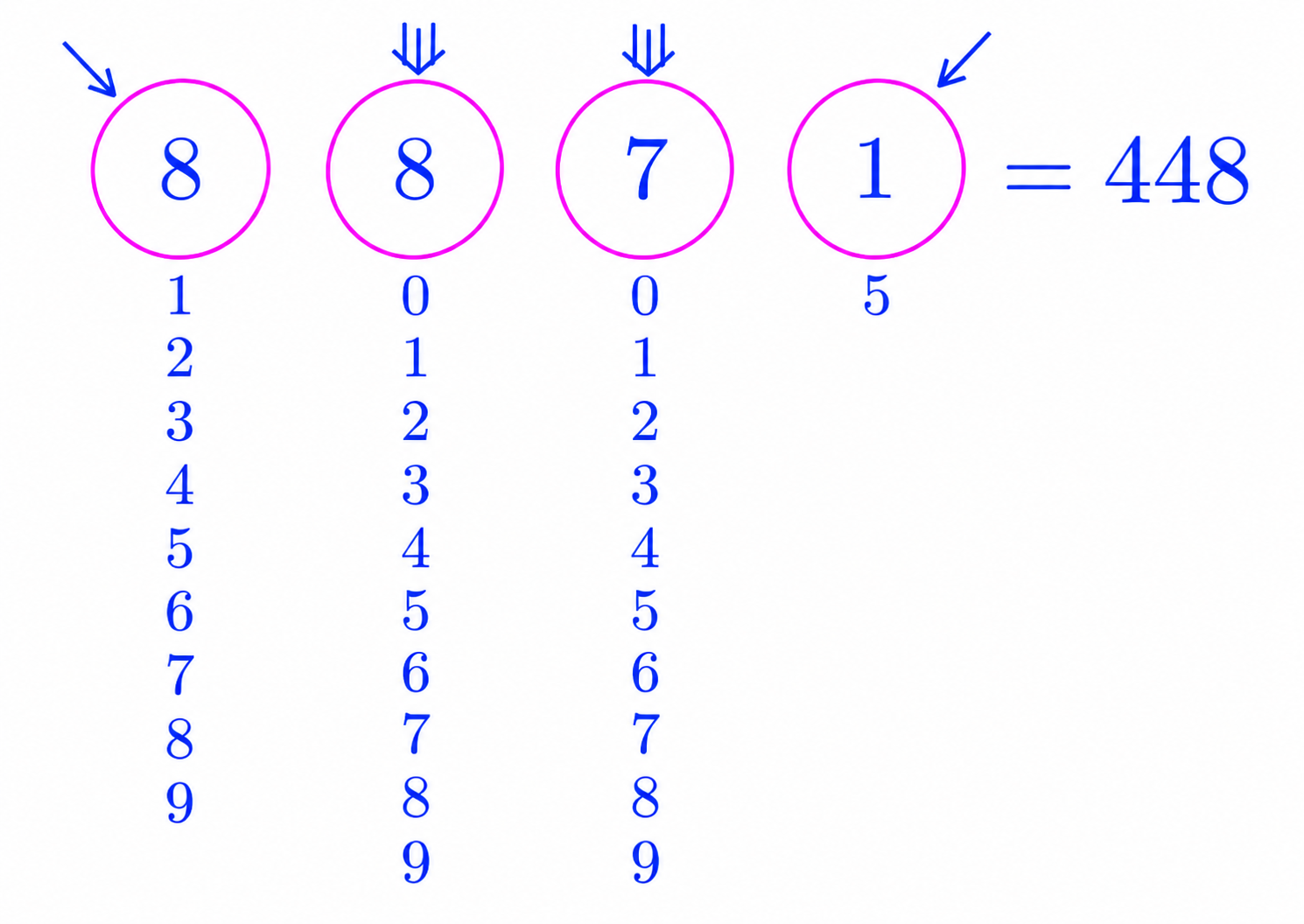 Counting four-digit numbers divisible by 5 with last digit 5 and no repeated digits
