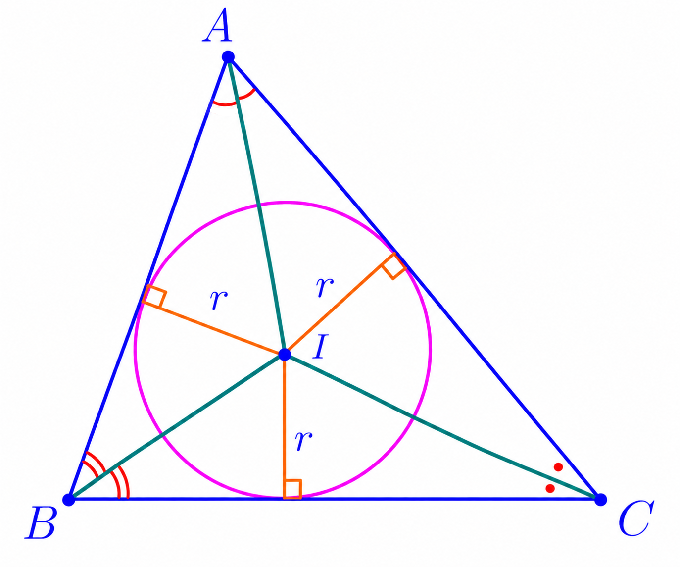 Triangle ABC with incenter I, three internal angle bisectors, and an incircle tangent to all three sides. The perpendicular distances from I to the sides are all r.