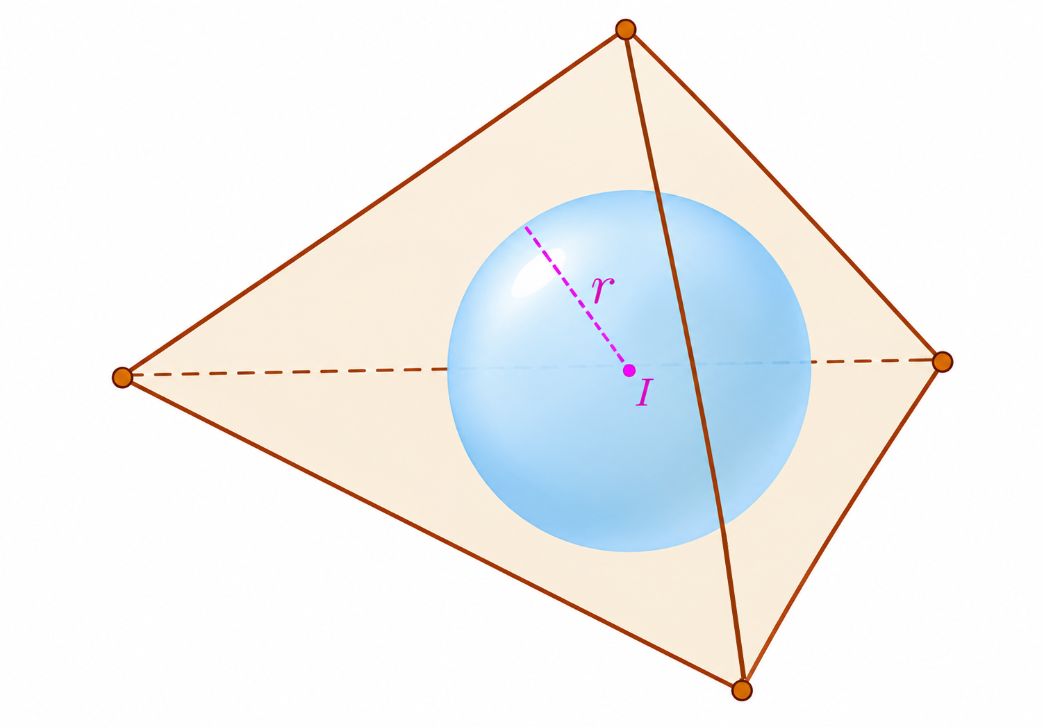 A tetrahedron containing an insphere of radius r tangent to its four triangular faces.