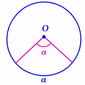 Central angle