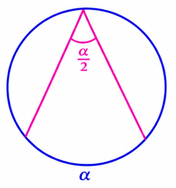 Inscribed angle