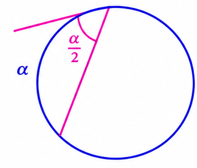 Tangent-chord angle