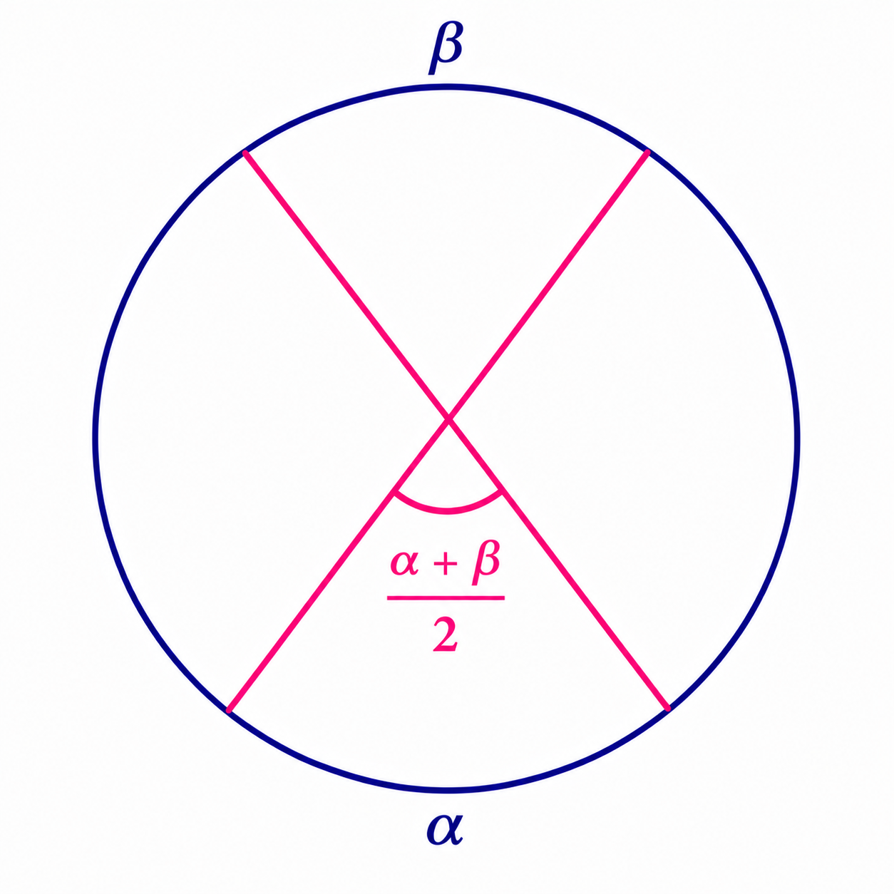 Interior angle