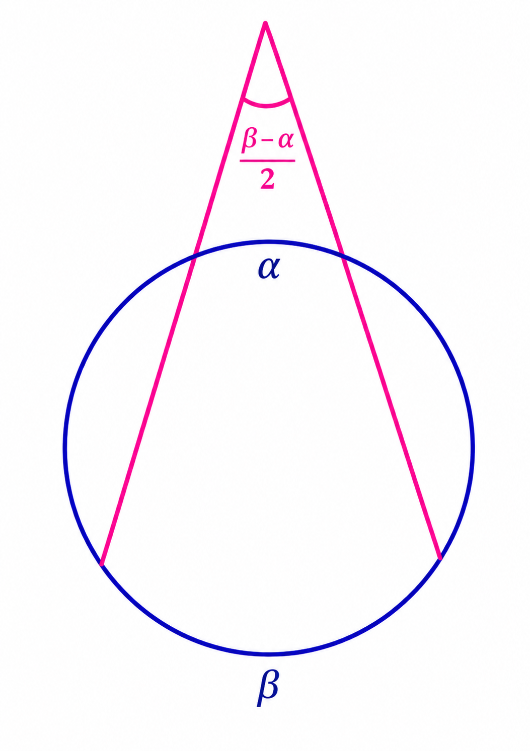 Exterior angle