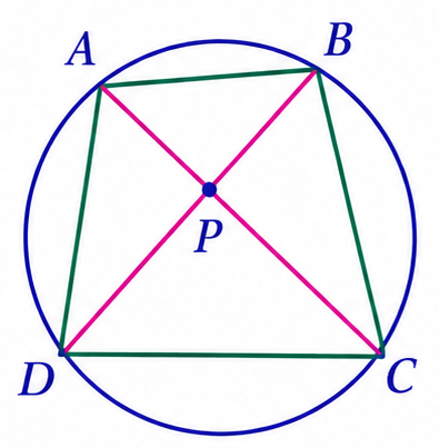Intersecting chords