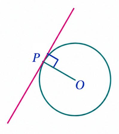 Tangent and radius