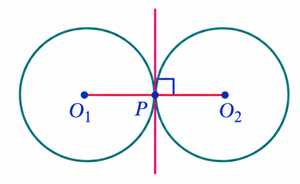 Externally tangent circles