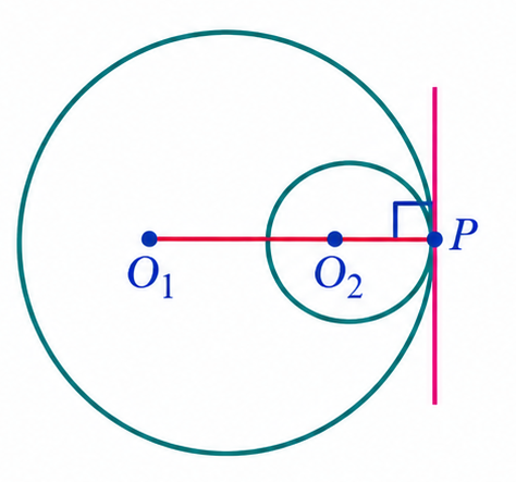 Internally tangent circles